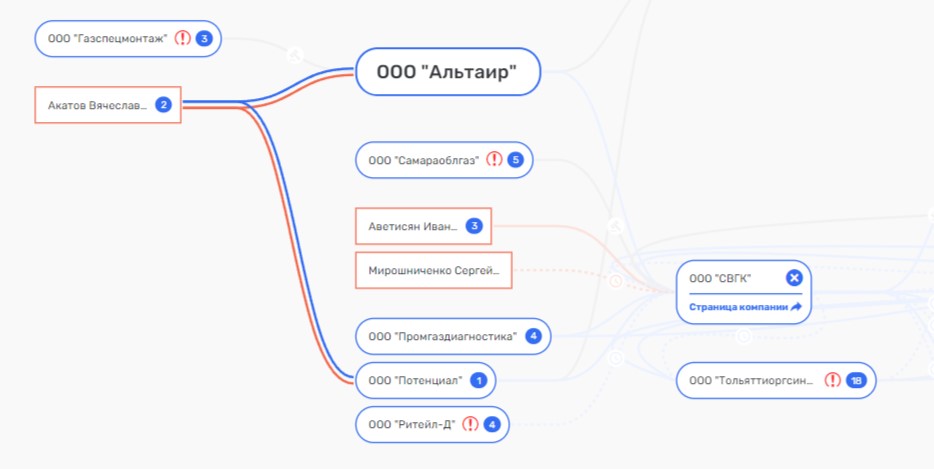 Губернатор-катастрофа: Самарская область после Дмитрия Азарова